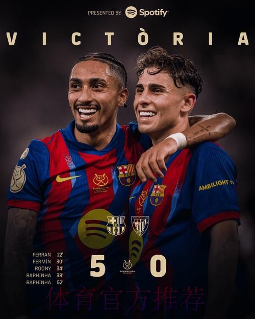 西超杯-拉菲尼亚2射1传 巴萨5-0毕巴进决赛 西超杯-拉菲尼亚2射1传 巴萨5-0毕巴进决赛